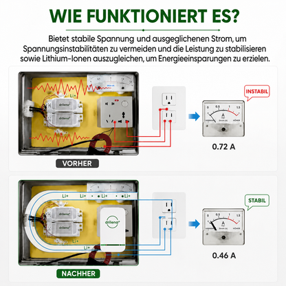 🔥 Bestseller – drilena® Stromspargerät für stabilere Stromversorgung & weniger Energieverschwendung – EU-Stecker