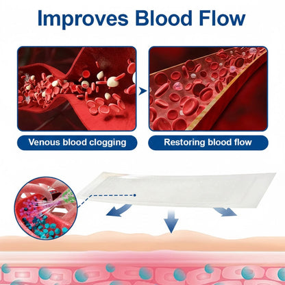 🇮🇪👨‍⚕️❄️GFOUK® VeinEase Microneedle Care Patch⚡Instant Relief, Long-Term Results