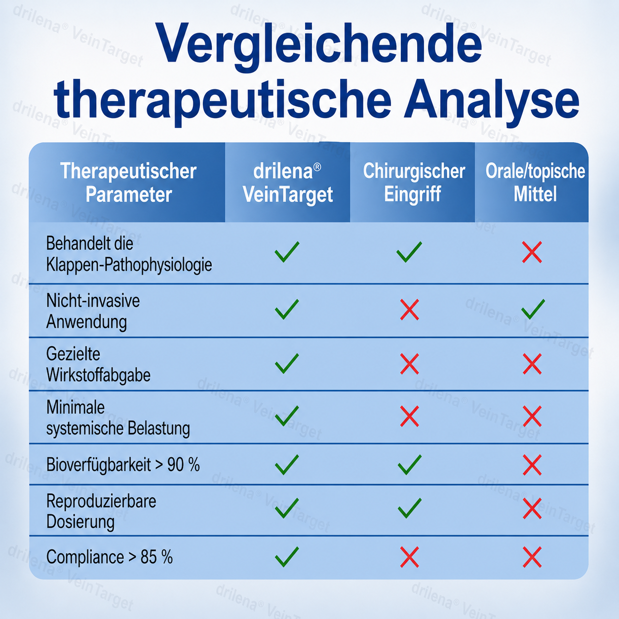 🧙 drilena® VeinTarget – Mikronadelpflaster ⚡ Sofortige Linderung, langanhaltende Ergebnisse