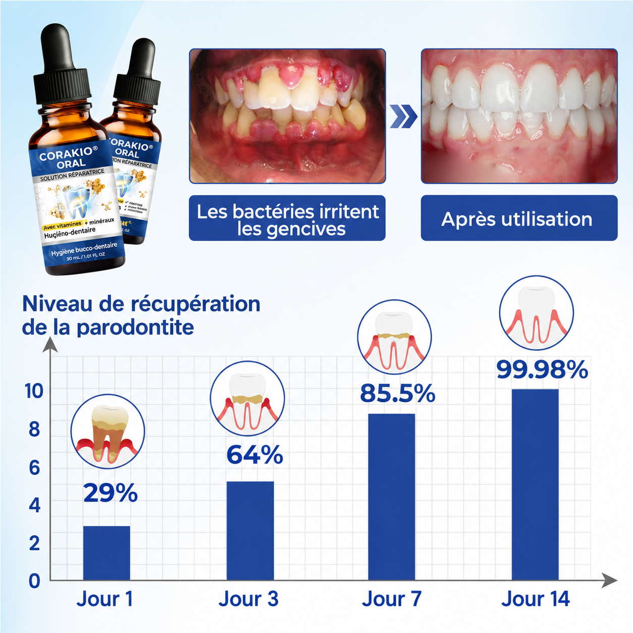 🆙 drilena® Reparierende Mundpflege-Lösung mit Bienengift — Konzentriertes Mundwasser für frischen Atem & Anti-Plaque-Schutz